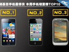 诺基亚手机最惨淡 本周手机销量榜TOP10