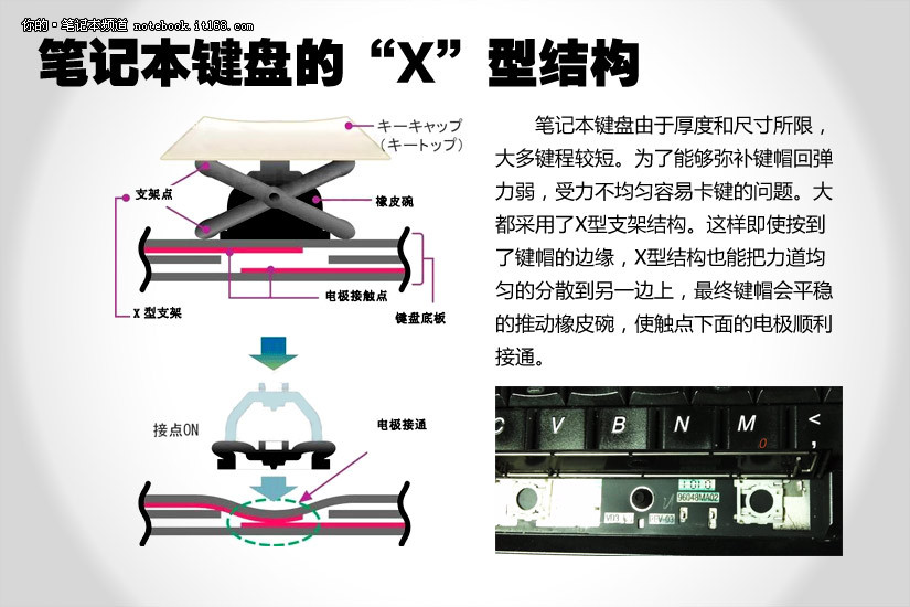 键盘 键盘种类; 笔记本键盘的x型结构_it168; 笔记本键盘类型详解