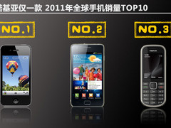诺基亚仅一款 2011年全球手机销量TOP10