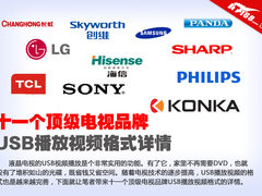 11大电视品牌USB播放视频测试结果汇总