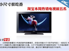小尺寸很吃香 淘宝本周热销电视前五名