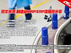图文并茂 制造业MRP ERP九大流程图分享
