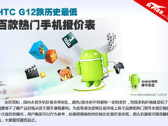 HTC G12跌历史最低 百款热门手机报价表