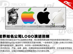 苹果旧标雷人 世界知名公司LOGO演进图