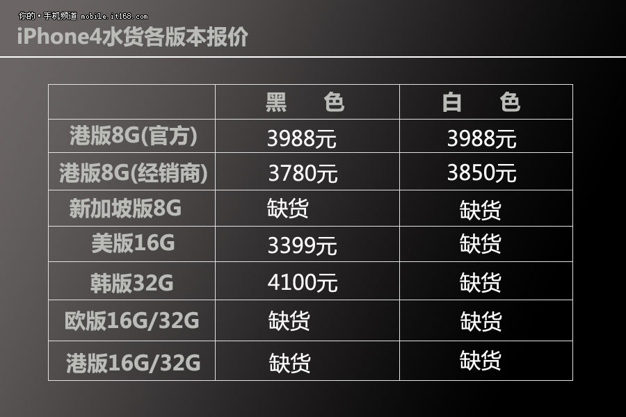 iphone4水货价格_it168