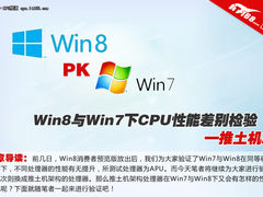 Win8与Win7下CPU性能差别检验-推土机篇
