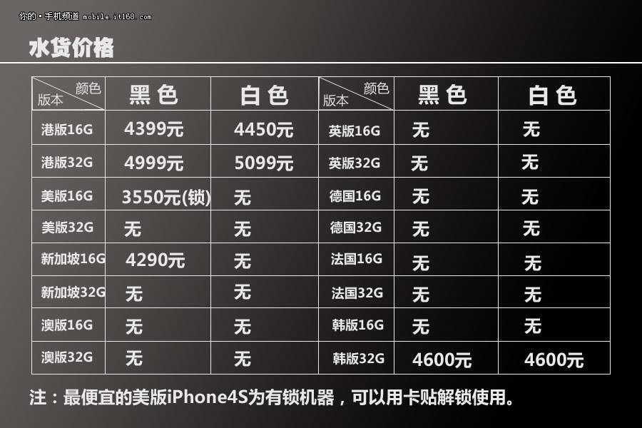 iphone4s港版4399 最新各版本报价汇总_it168
