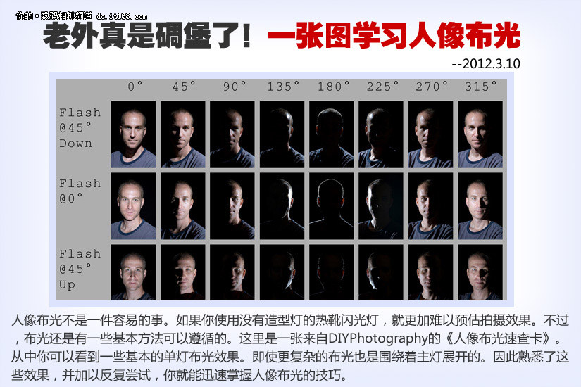从中你可以看到一些基本的单灯布光效果.