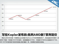 写在Kepler发布前:批判AMD新7系列定价