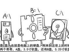 C盘哥亲身讲述 系统盘符为啥从C开始？