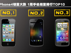 iPhone4销量大跌 1周手机销量排行TOP10