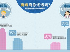 商喷离你还远吗 新型商喷打印市场解读