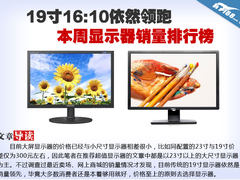 19寸16:10依然领跑 本周显示器销量排行