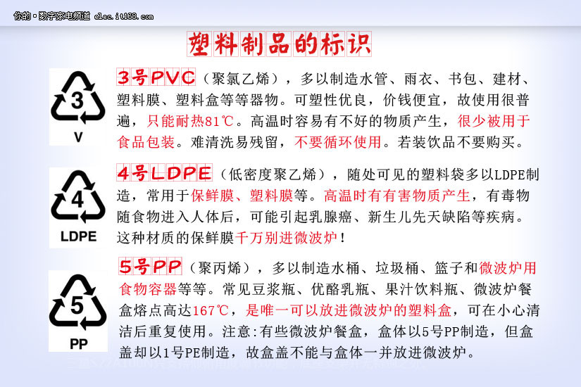 塑料制品的标识; 可用于微波炉的标志可微波炉加热标志 可以微波炉的