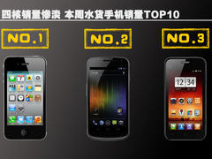 四核销量惨淡 本周水货手机销量TOP10