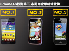 iPhone4S跌到第三 本周淘宝手机销量榜
