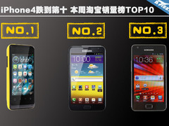 iPhone4跌到第十 本周淘宝销量榜TOP10