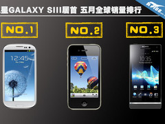 三星GALAXY SIII居首 五月全球销量排行