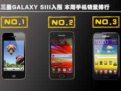 三星GALAXY SIII入围 本周手机销量排行