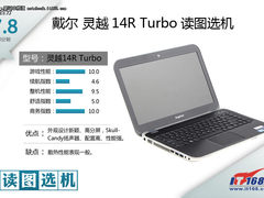 蜂巢纹理 戴尔灵越14R Tubro读图选机