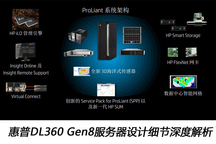 惠普DL360 Gen8服务器设计细节深度解析
