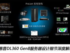 惠普DL360 Gen8服务器设计细节深度解析