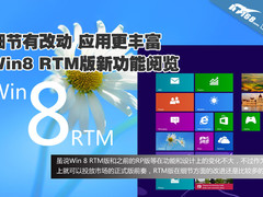 细节改动丰富实用 Win8 RTM新功能浏览