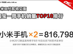 小米2本周即将发布 淘宝手机销量TOP10