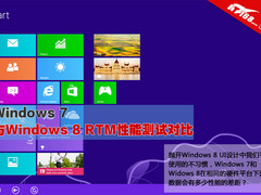 Windows 7与Windows 8 RTM性能测试对比