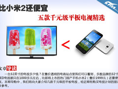 比小米2还便宜 五款千元级平板电视精选