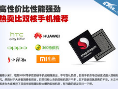 1999四核小米2买不到 热门双核手机推荐