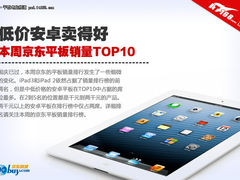 低价安卓卖得好 一周京东平板销量排行