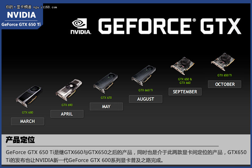 真正的千元王者 nvidia gtx650 ti评测