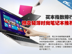 买本指数 VivoBook领衔轻薄时尚本推荐