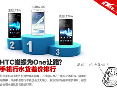 HTC向水货宣战 热门手机行水货差价排行