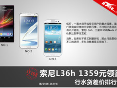 索尼L36h 1359元领跑 行水货差价排行榜
