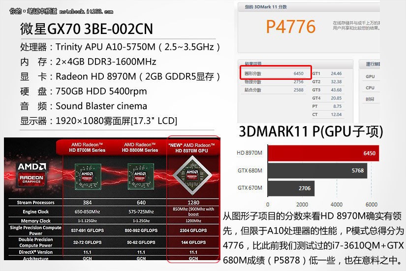 AMD Radeon HD 8970M gaming test 9大游戏测试