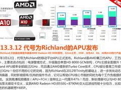 2013年AMD移动处理器和热销笔记本回顾