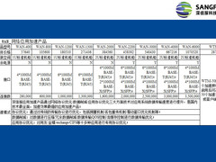深信服电子科技有限公司政采产品报价单