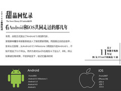 甜品回忆录 看安卓和iOS共同走过的几年