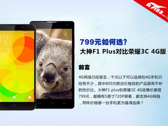千元4G如何选？大神F1 Plus对比荣耀3C