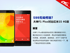599元如何选？大神F1 Plus对比4G红米1S
