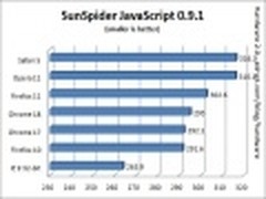 玩转Win7系统 七大新版浏览器性能评测