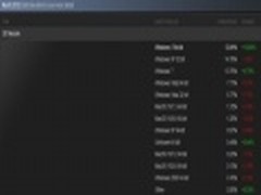 数据显示3月份64位Windows 7独领风骚 