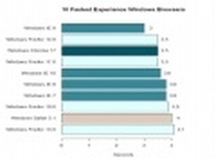 在Windows和Mac里赛跑 浏览器速度排行