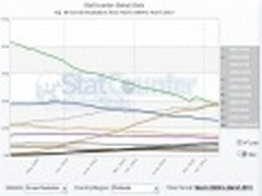 研究称1366×768将成为最流行分辨率