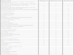 版本不算多 微软公布Windows 8三大版本