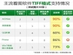 主流看图软件评测 谁完美支持TIFF格式