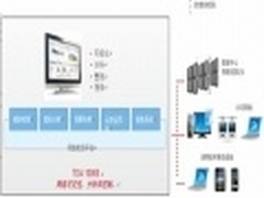 趋势科技TDA威胁管理解决方案 对抗黑客