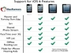 苹果iOS 6下iPhone4/3GS部分功能不支持